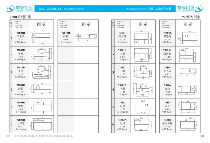 Profili ta 'l-aluminju estruż għall-profil ta' estrużjoni tal-aluminju taċ-Ċina għal tieqa li tiżżerżaq u bieb mm 728R serje