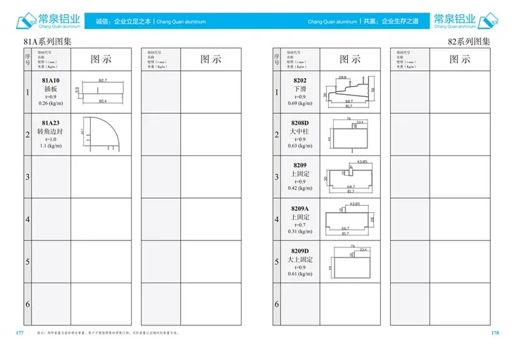 Profili ta 'l-aluminju estruż għall-profil ta' estrużjoni tal-aluminju taċ-Ċina għal SlidingWindow u Bieb MM 81A Serje